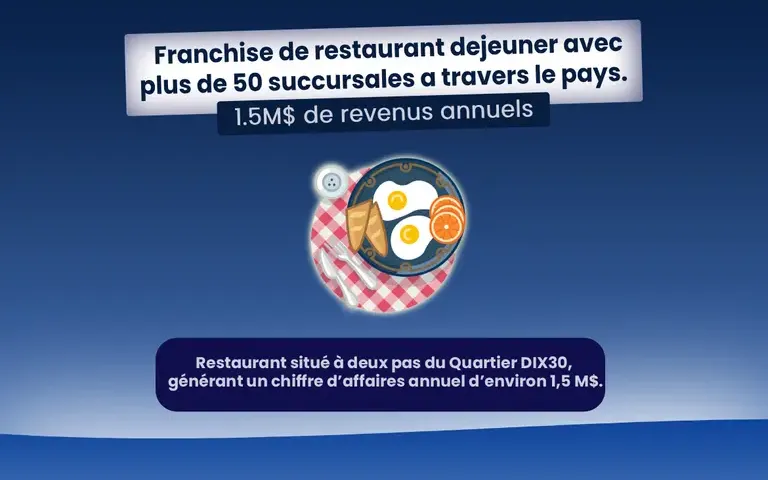 EC74286 - Restaurant Déjeuners| Dîners Franchisé | Revenus Annuels 1,5M$ | Emplacement Stratégique - Montérégie a deux pas du Dix 30