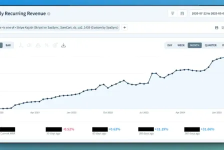 Rare Opportunité: Entreprise e-learning rentable, croissance prouvée + revenus récurrents